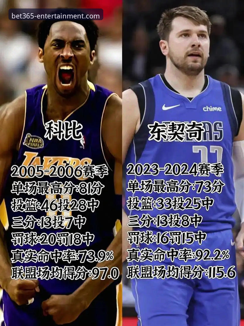 东契奇超越科比创队史纪录：在bet365官网APP最新版见证巨星成长的必备观赛技巧