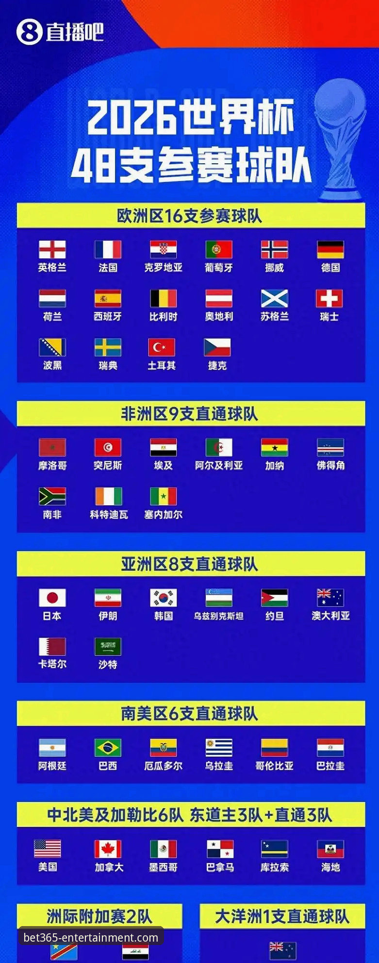 伊拉克40年重返世界杯：从观赛到庆祝的完整指南